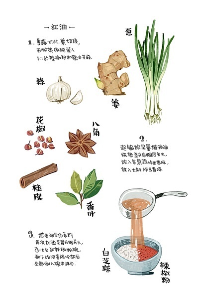 简易小食谱