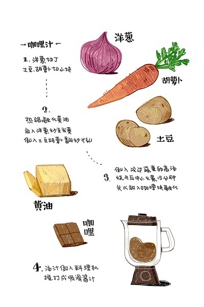 简易小食谱