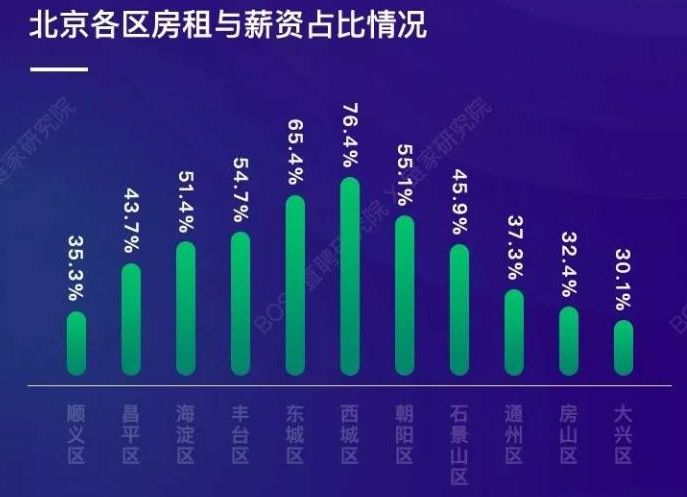 “985毕业一年后，我连治感冒的钱都没有”