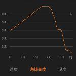 你今天走了 6178 步，他徒步上了海拔 6178 米