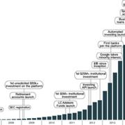 Lending Club 招股书中都有哪些有价值的信息？